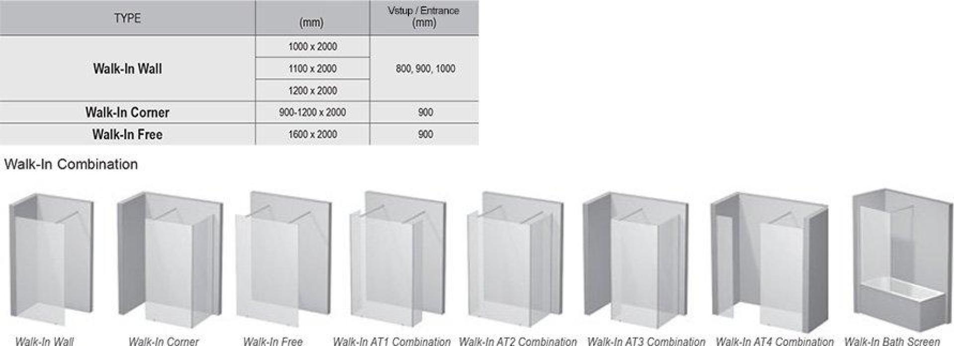 Душевой уголок Ravak Walk-In Corner GW1CD4300Z1 110х80 см, transparent, черный