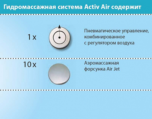 Гидромассажная система Ravak Activ Air Standart GR00001048
