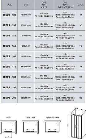 Душевой уголок Ravak 10° 10DP4-140+10PS-80 белый+транспарент